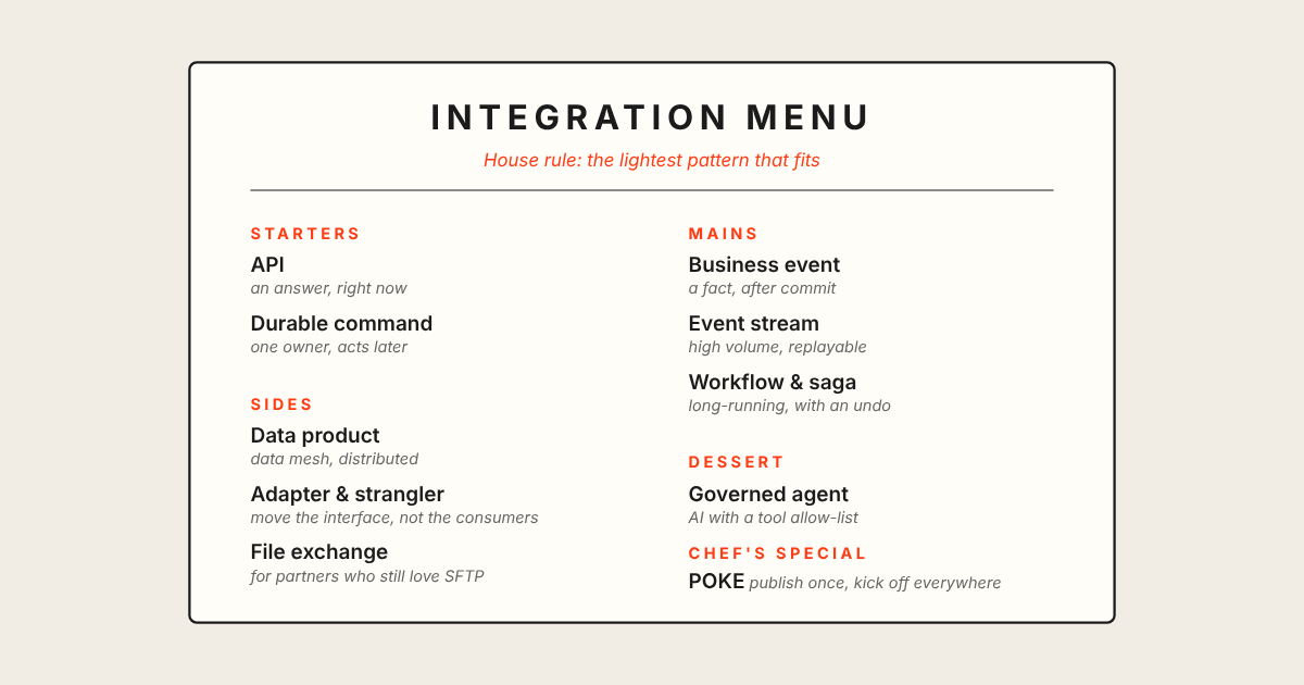 My favorite integration patterns thumbnail