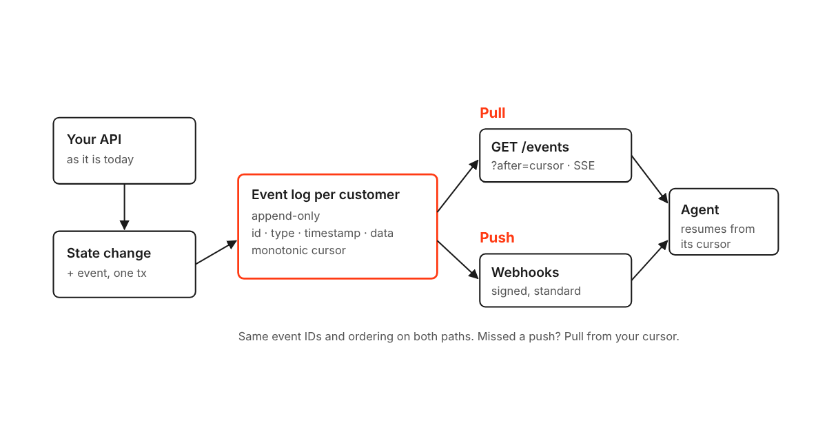 Reshape your APIs for demanding AI agents thumbnail