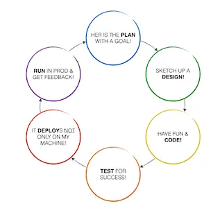 sdlc